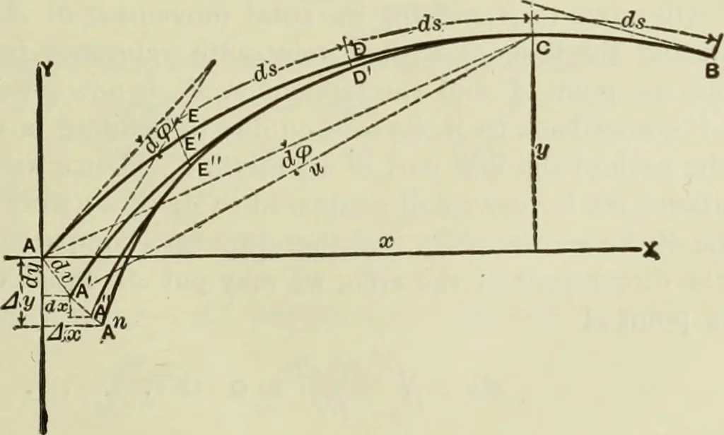 An illustration from The theory and practice of modern framed structures : designed for the use of schools, and for engineers in professional practice, 1897, leaf 232