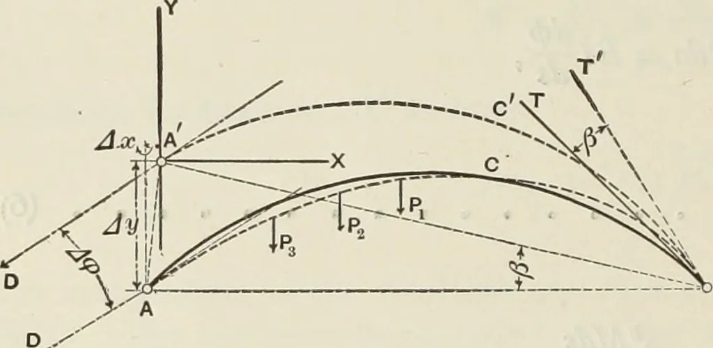 An illustration from The theory and practice of modern framed structures : designed for the use of schools, and for engineers in professional practice, 1897, leaf 233