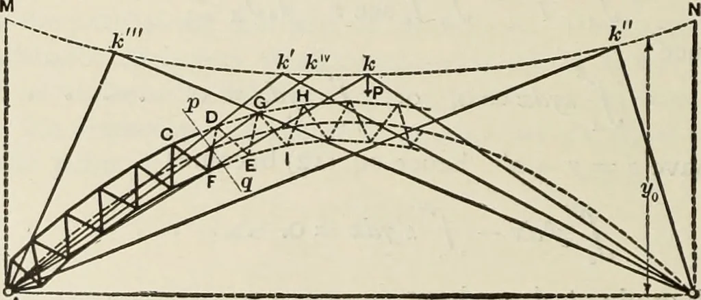 An illustration from The theory and practice of modern framed structures : designed for the use of schools, and for engineers in professional practice, 1897, leaf 235