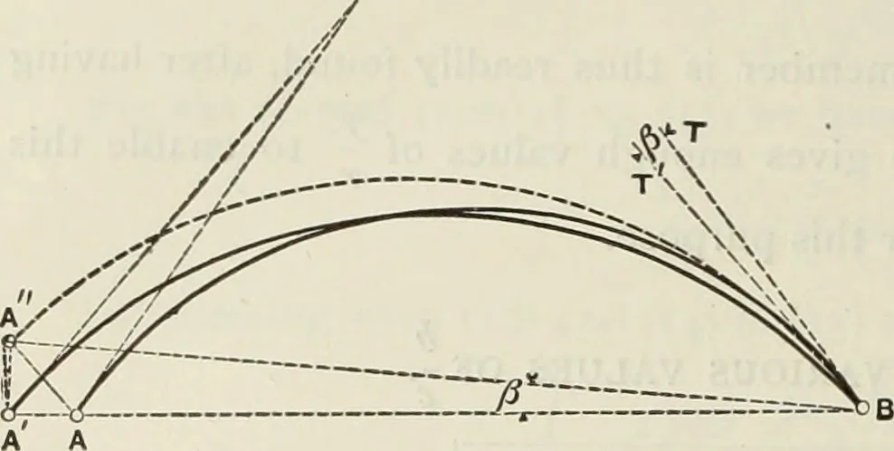 An illustration from The theory and practice of modern framed structures : designed for the use of schools, and for engineers in professional practice, 1897, leaf 237