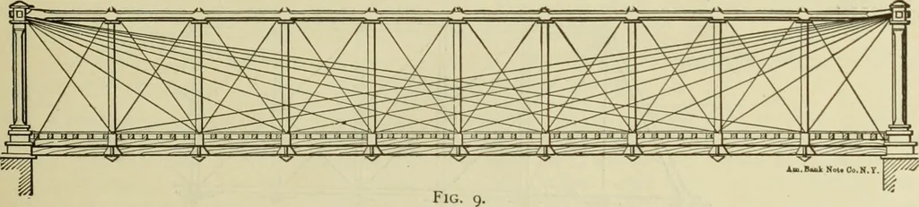 An illustration from The theory and practice of modern framed structures : designed for the use of schools, and for engineers in professional practice, 1897, leaf 24