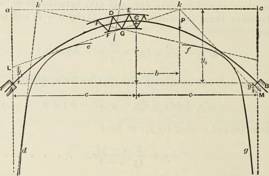An illustration from The theory and practice of modern framed structures : designed for the use of schools, and for engineers in professional practice, 1897, leaf 241