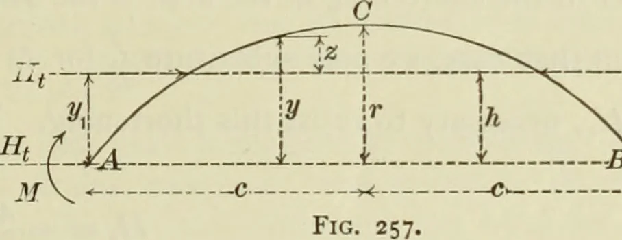 An illustration from The theory and practice of modern framed structures : designed for the use of schools, and for engineers in professional practice, 1897, leaf 242