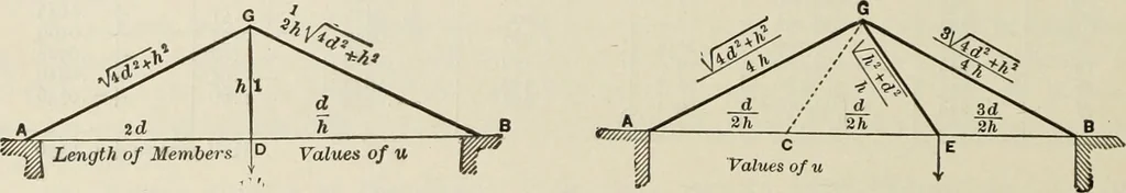 An illustration from The theory and practice of modern framed structures : designed for the use of schools, and for engineers in professional practice, 1897, leaf 253