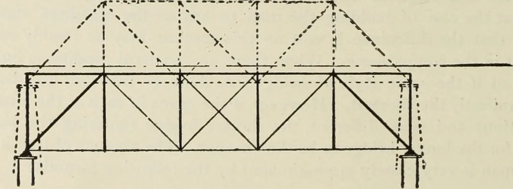 An illustration from The theory and practice of modern framed structures : designed for the use of schools, and for engineers in professional practice, 1897, leaf 259