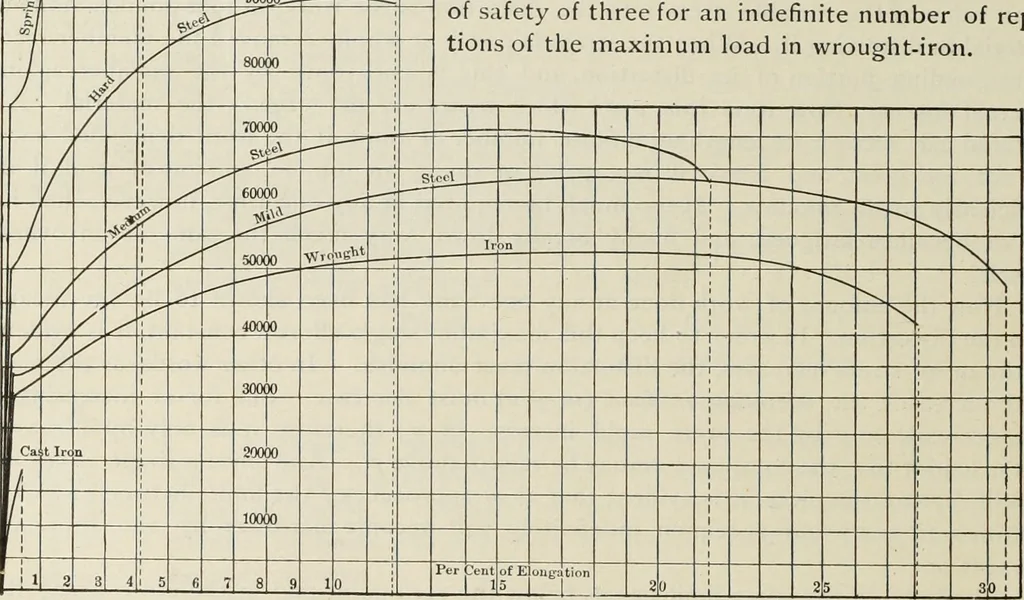 An illustration from The theory and practice of modern framed structures : designed for the use of schools, and for engineers in professional practice, 1897, leaf 269