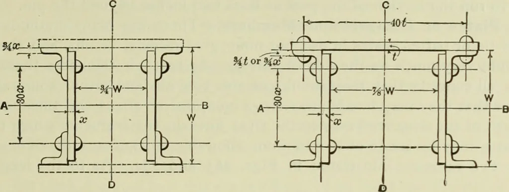 An illustration from The theory and practice of modern framed structures : designed for the use of schools, and for engineers in professional practice, 1897, leaf 278