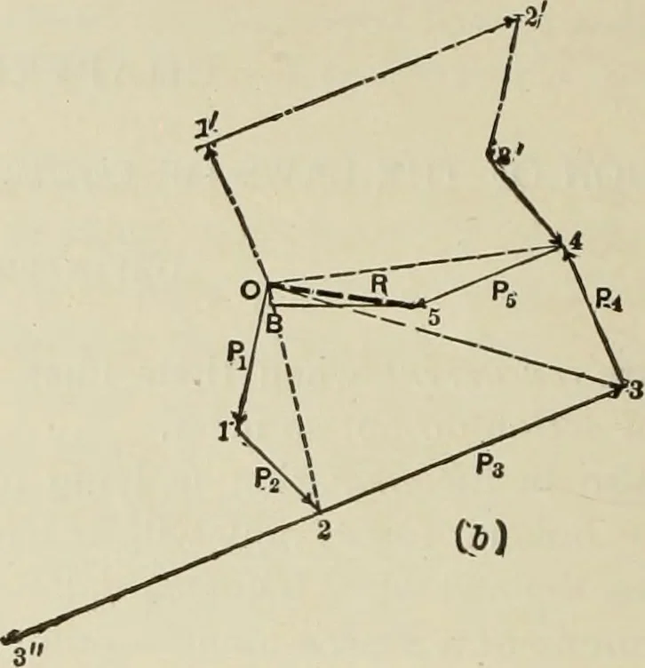 An illustration from The theory and practice of modern framed structures : designed for the use of schools, and for engineers in professional practice, 1897, leaf 29