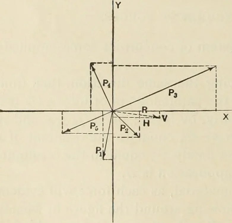 An illustration from The theory and practice of modern framed structures : designed for the use of schools, and for engineers in professional practice, 1897, leaf 29