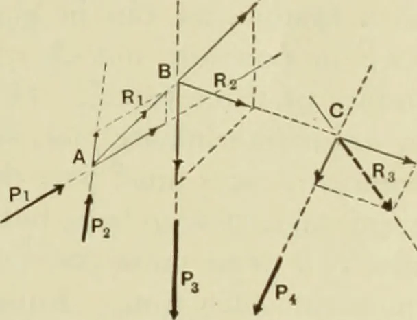 An illustration from The theory and practice of modern framed structures : designed for the use of schools, and for engineers in professional practice, 1897, leaf 30