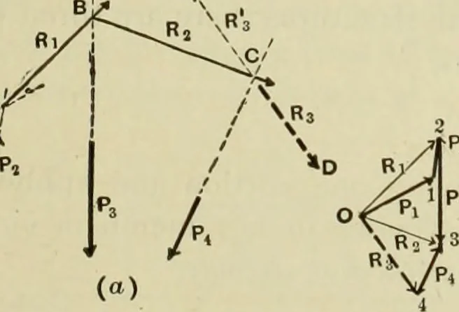 An illustration from The theory and practice of modern framed structures : designed for the use of schools, and for engineers in professional practice, 1897, leaf 30