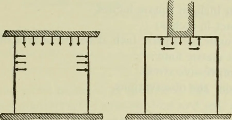 An illustration from The theory and practice of modern framed structures : designed for the use of schools, and for engineers in professional practice, 1897, leaf 300