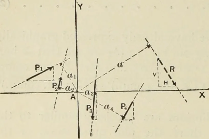 An illustration from The theory and practice of modern framed structures : designed for the use of schools, and for engineers in professional practice, 1897, leaf 31
