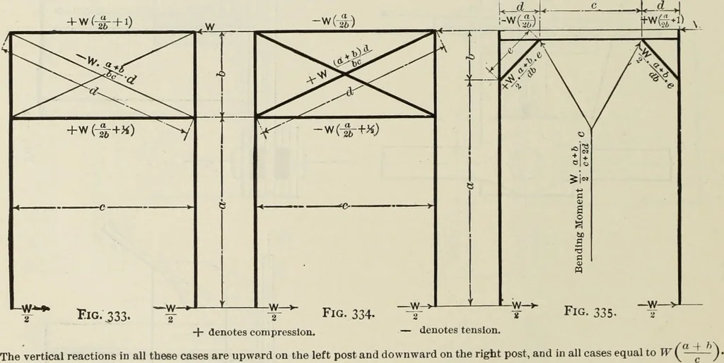 An illustration from The theory and practice of modern framed structures : designed for the use of schools, and for engineers in professional practice, 1897, leaf 313