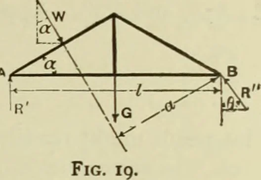 An illustration from The theory and practice of modern framed structures : designed for the use of schools, and for engineers in professional practice, 1897, leaf 32