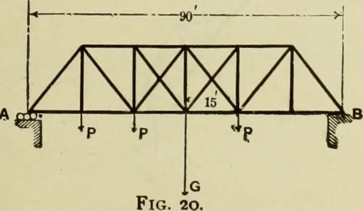 An illustration from The theory and practice of modern framed structures : designed for the use of schools, and for engineers in professional practice, 1897, leaf 32