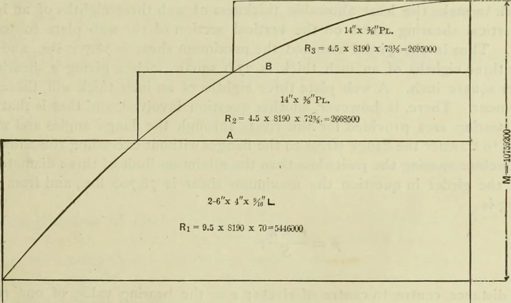 An illustration from The theory and practice of modern framed structures : designed for the use of schools, and for engineers in professional practice, 1897, leaf 326