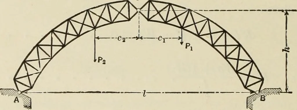 An illustration from The theory and practice of modern framed structures : designed for the use of schools, and for engineers in professional practice, 1897, leaf 33