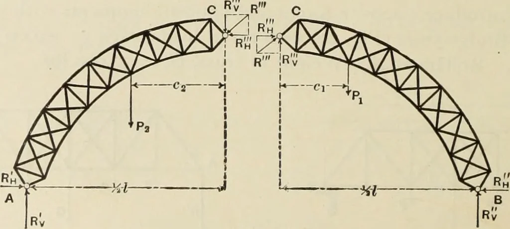 An illustration from The theory and practice of modern framed structures : designed for the use of schools, and for engineers in professional practice, 1897, leaf 33