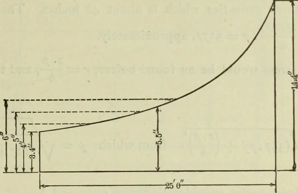 An illustration from The theory and practice of modern framed structures : designed for the use of schools, and for engineers in professional practice, 1897, leaf 330