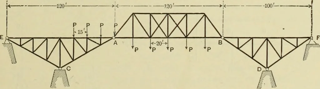 An illustration from The theory and practice of modern framed structures : designed for the use of schools, and for engineers in professional practice, 1897, leaf 34