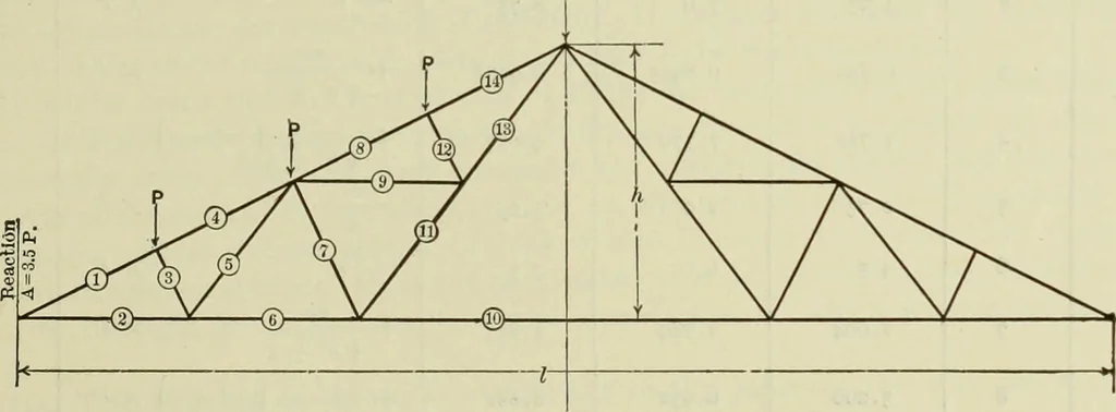 An illustration from The theory and practice of modern framed structures : designed for the use of schools, and for engineers in professional practice, 1897, leaf 342