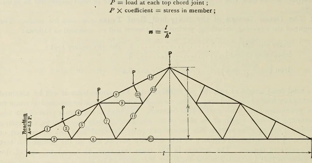 An illustration from The theory and practice of modern framed structures : designed for the use of schools, and for engineers in professional practice, 1897, leaf 343