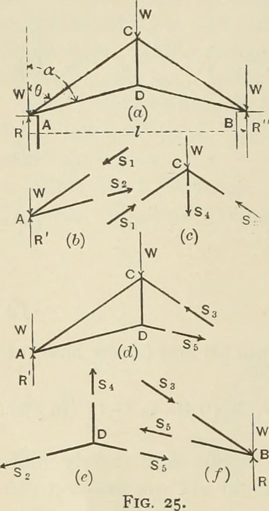 An illustration from The theory and practice of modern framed structures : designed for the use of schools, and for engineers in professional practice, 1897, leaf 35