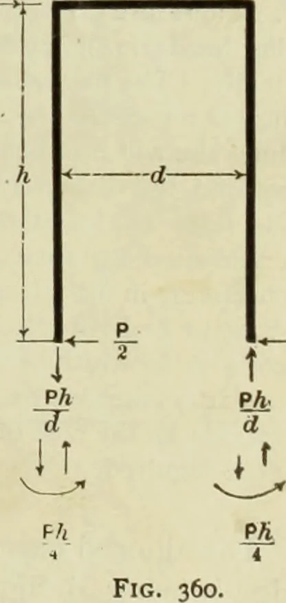 An illustration from The theory and practice of modern framed structures : designed for the use of schools, and for engineers in professional practice, 1897, leaf 354
