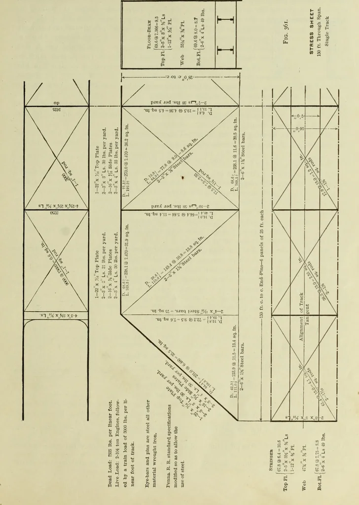 An illustration from The theory and practice of modern framed structures : designed for the use of schools, and for engineers in professional practice, 1897, leaf 356