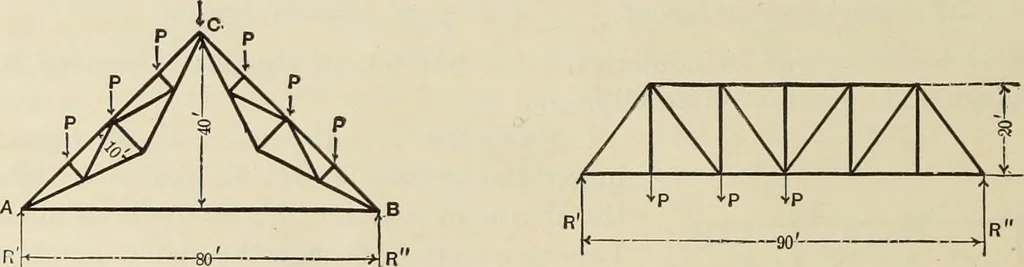 An illustration from The theory and practice of modern framed structures : designed for the use of schools, and for engineers in professional practice, 1897, leaf 37