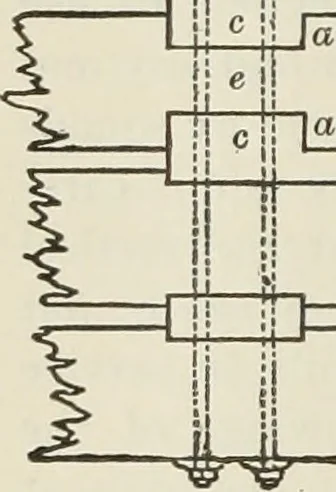 An illustration from The theory and practice of modern framed structures : designed for the use of schools, and for engineers in professional practice, 1897, leaf 383