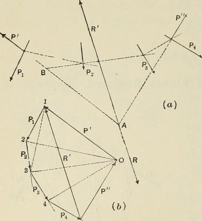 An illustration from The theory and practice of modern framed structures : designed for the use of schools, and for engineers in professional practice, 1897, leaf 39