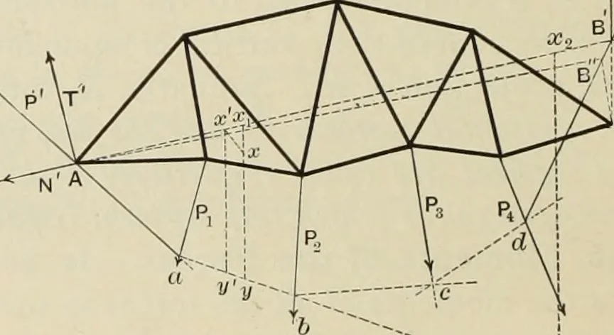 An illustration from The theory and practice of modern framed structures : designed for the use of schools, and for engineers in professional practice, 1897, leaf 39
