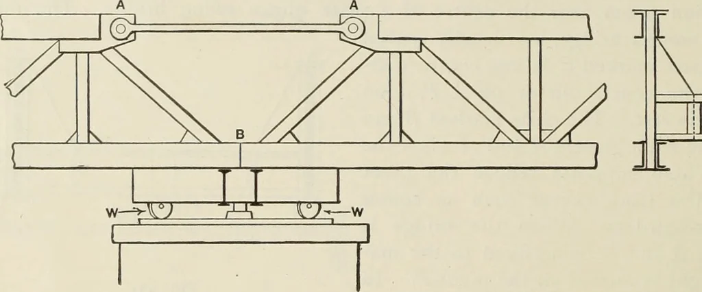 An illustration from The theory and practice of modern framed structures : designed for the use of schools, and for engineers in professional practice, 1897, leaf 397