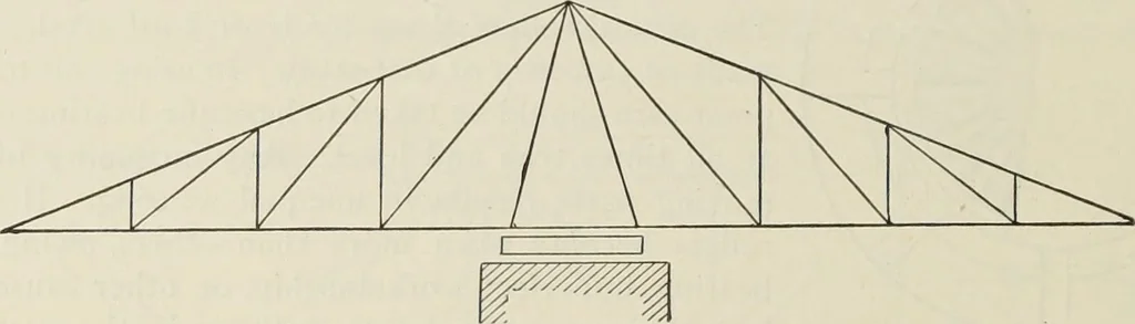 An illustration from The theory and practice of modern framed structures : designed for the use of schools, and for engineers in professional practice, 1897, leaf 399