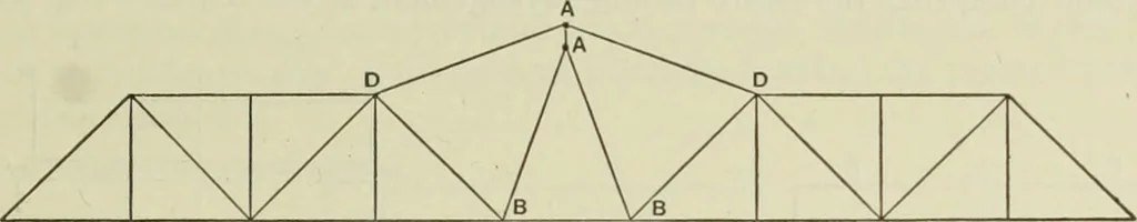 An illustration from The theory and practice of modern framed structures : designed for the use of schools, and for engineers in professional practice, 1897, leaf 400