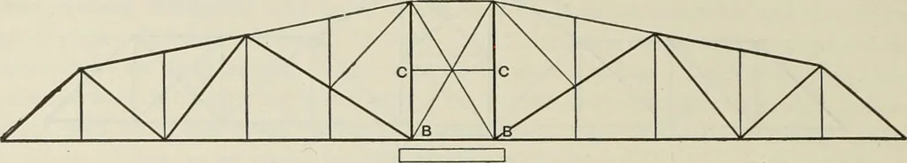 An illustration from The theory and practice of modern framed structures : designed for the use of schools, and for engineers in professional practice, 1897, leaf 401