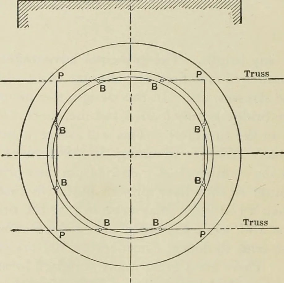 An illustration from The theory and practice of modern framed structures : designed for the use of schools, and for engineers in professional practice, 1897, leaf 401