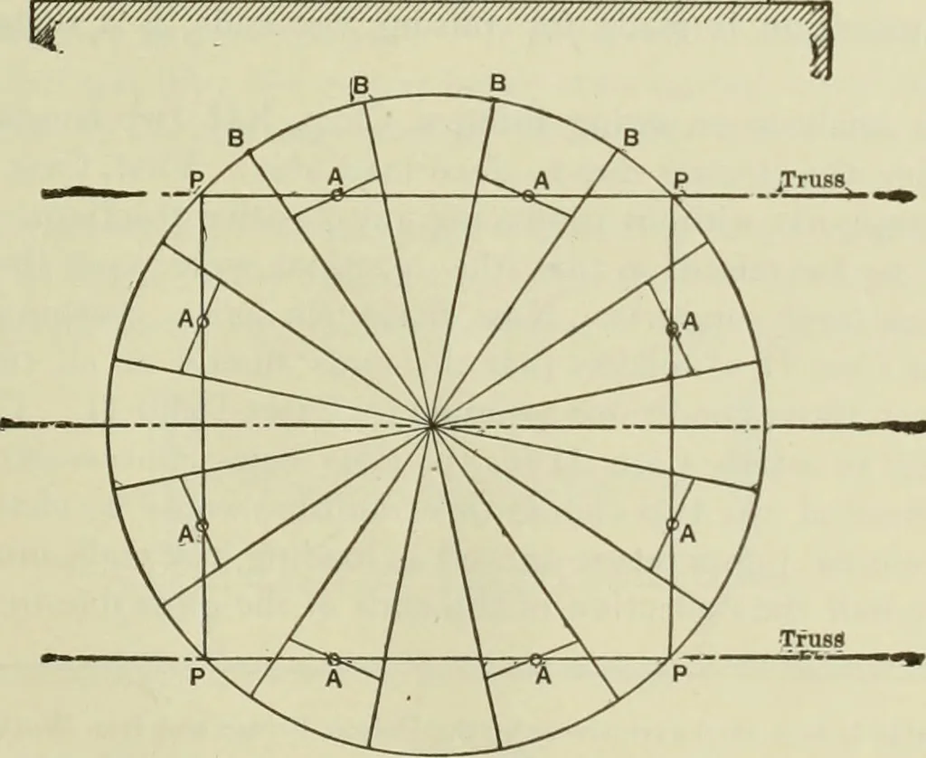 An illustration from The theory and practice of modern framed structures : designed for the use of schools, and for engineers in professional practice, 1897, leaf 402