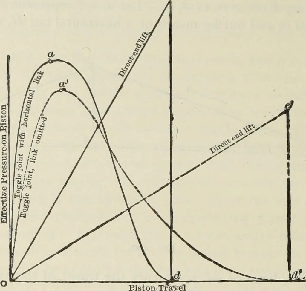 An illustration from The theory and practice of modern framed structures : designed for the use of schools, and for engineers in professional practice, 1897, leaf 409
