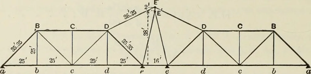 An illustration from The theory and practice of modern framed structures : designed for the use of schools, and for engineers in professional practice, 1897, leaf 415