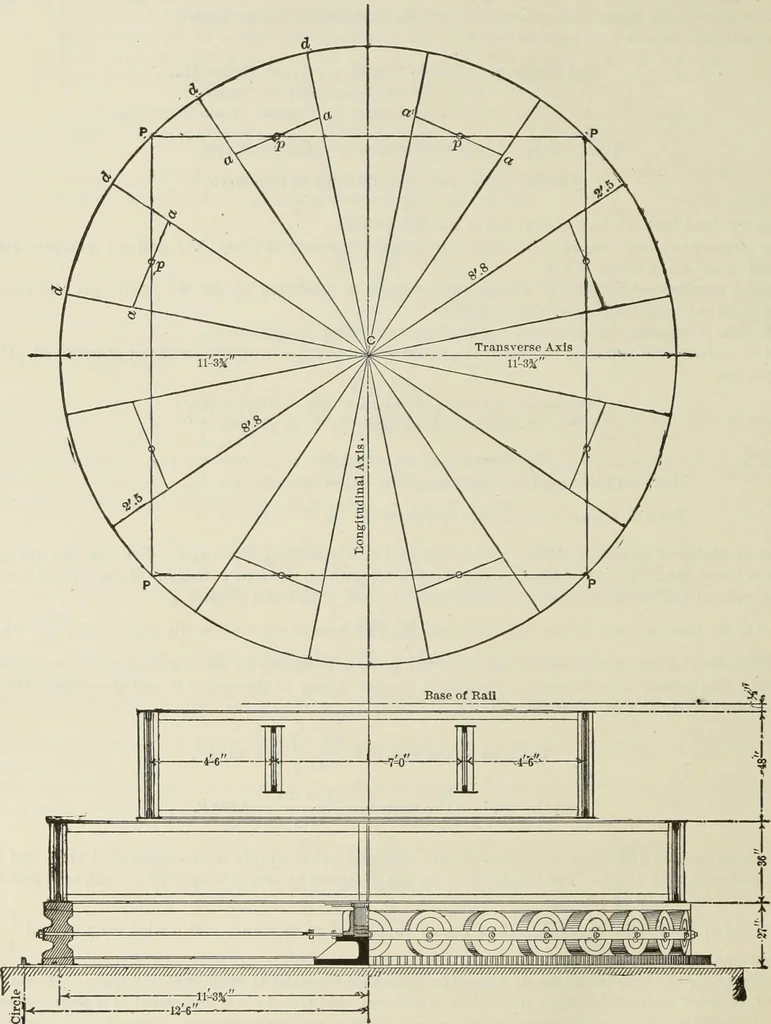 An illustration from The theory and practice of modern framed structures : designed for the use of schools, and for engineers in professional practice, 1897, leaf 417