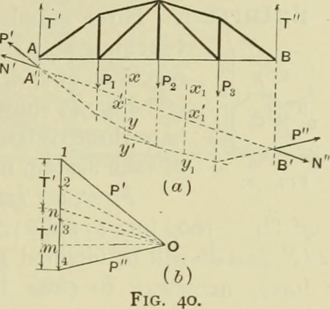 An illustration from The theory and practice of modern framed structures : designed for the use of schools, and for engineers in professional practice, 1897, leaf 42