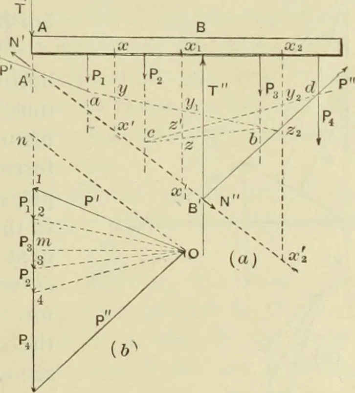 An illustration from The theory and practice of modern framed structures : designed for the use of schools, and for engineers in professional practice, 1897, leaf 42