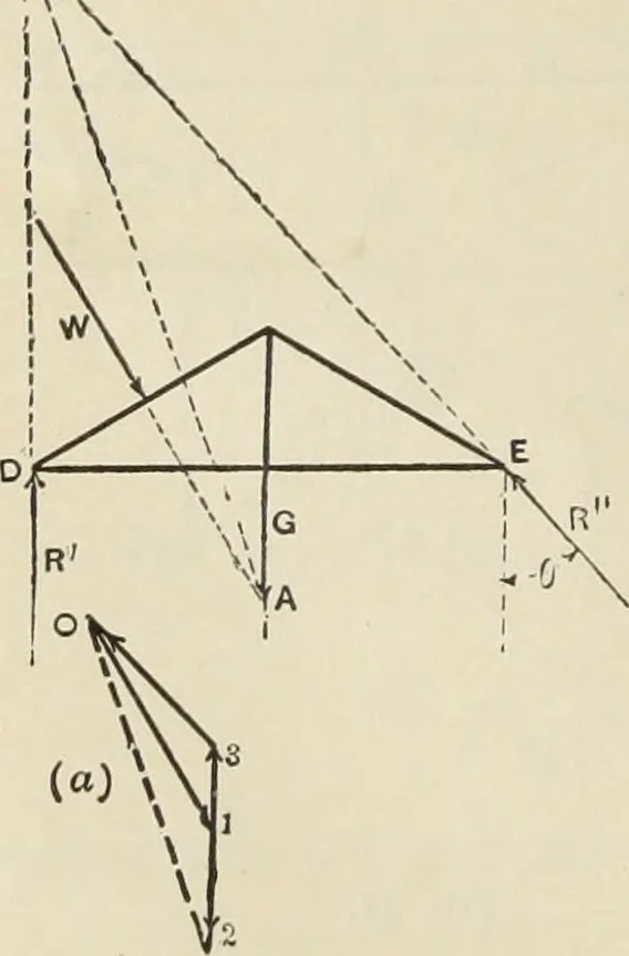 An illustration from The theory and practice of modern framed structures : designed for the use of schools, and for engineers in professional practice, 1897, leaf 43