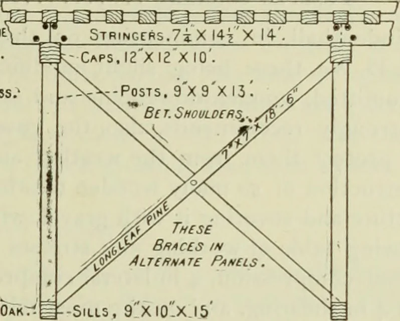 An illustration from The theory and practice of modern framed structures : designed for the use of schools, and for engineers in professional practice, 1897, leaf 434
