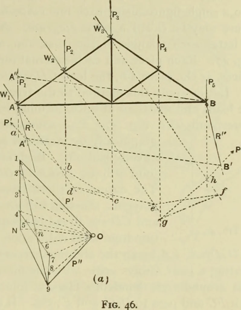 An illustration from The theory and practice of modern framed structures : designed for the use of schools, and for engineers in professional practice, 1897, leaf 44