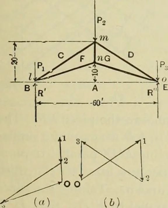 An illustration from The theory and practice of modern framed structures : designed for the use of schools, and for engineers in professional practice, 1897, leaf 44