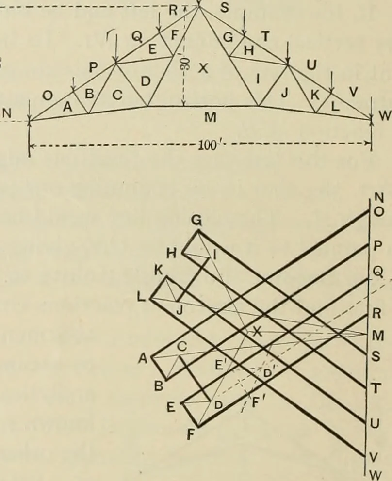 An illustration from The theory and practice of modern framed structures : designed for the use of schools, and for engineers in professional practice, 1897, leaf 45